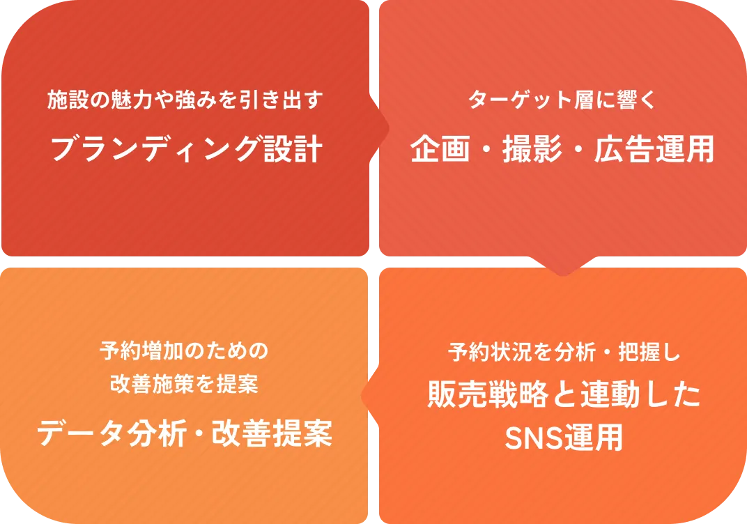 SNSコンサルティング