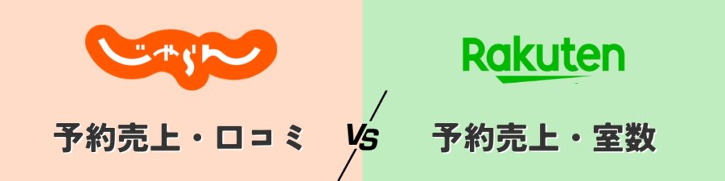 楽天とじゃらんが重要視しているものの比較