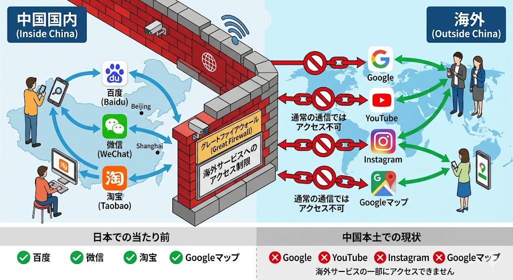 グレートファイアウォールはどういうことなのかの説明